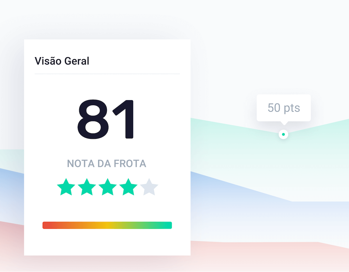 Painel da Cobli mostrando as notas dos motoristas da frota ao longo do tempo em um gráfico de linhas.